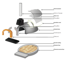 Load image into Gallery viewer, Mezzano pizza oven
