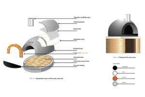 Piccalo pizza oven